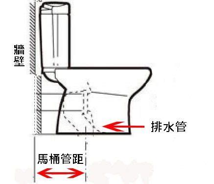 廁所不通風 半圓形心位置